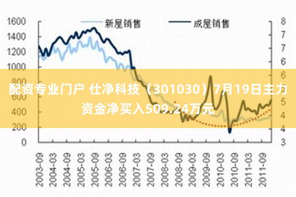   配资专业门户 仕净科技（301030）7月19日主力资金净买入509.24万元