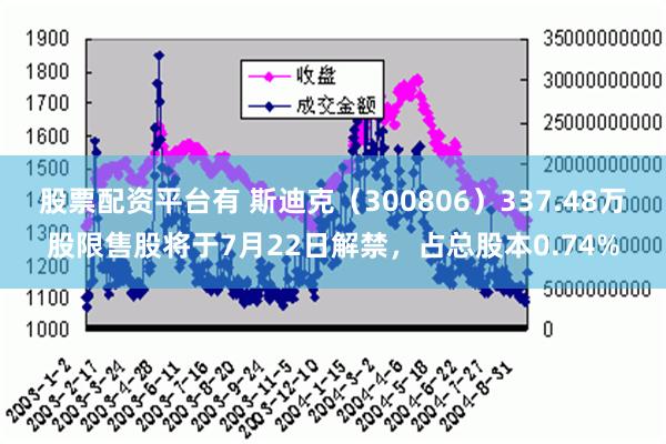   股票配资平台有 斯迪克（300806）337.48万股限售股将于7月22日解禁，占总股本0.74%