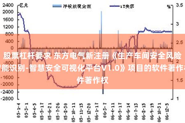   股票杠杆要求 东方电气新注册《生产车间安全风险智能识别-智慧安全可视化平台V1.0》项目的软件著作权