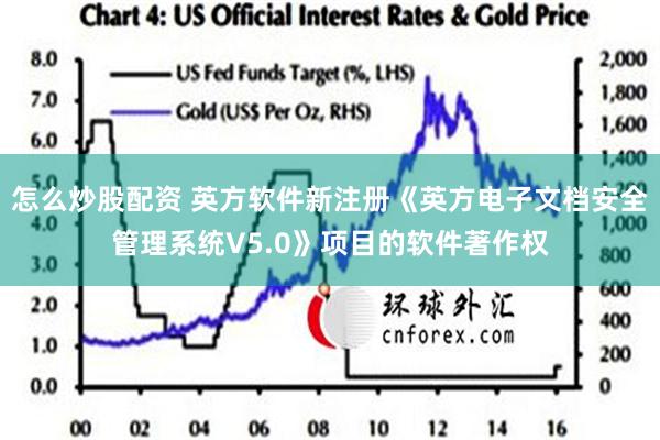 怎么炒股配资 英方软件新注册《英方电子文档安全管理系统V5.0》项目的软件著作权