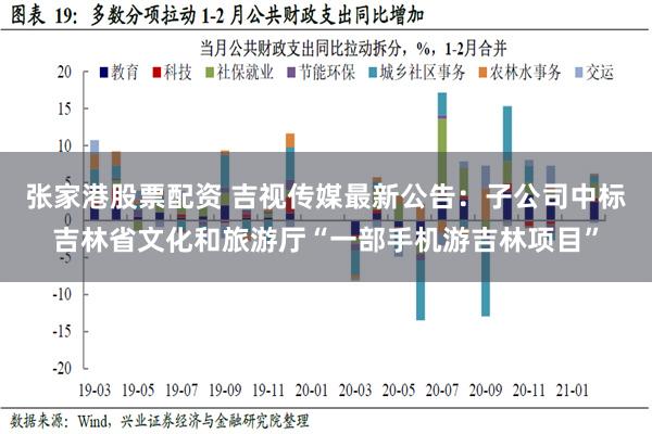   张家港股票配资 吉视传媒最新公告：子公司中标吉林省文化和旅游厅“一部手机游吉林项目”