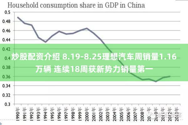 炒股配资介绍 8.19-8.25理想汽车周销量1.16万辆 连续18周获新势力销量第一