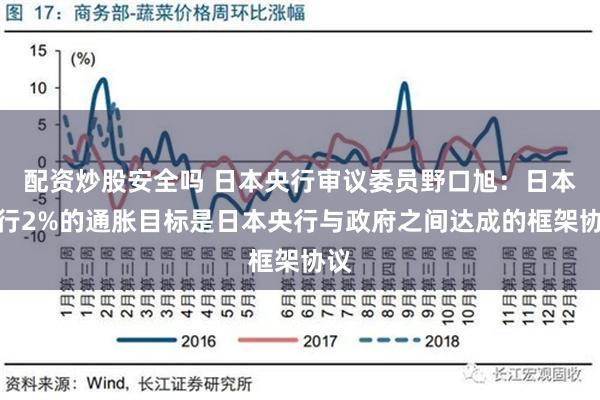 配资炒股安全吗 日本央行审议委员野口旭：日本央行2%的通胀目