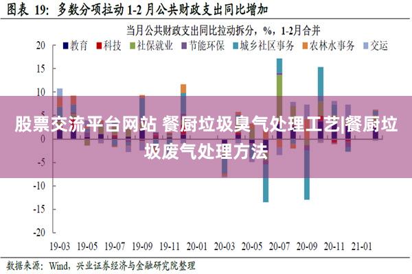 股票交流平台网站 餐厨垃圾臭气处理工艺|餐厨垃圾废气处理方法