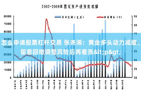 怎么申请股票杠杆交易 张尧浠：黄金多头动力减缓、留意回撤调整