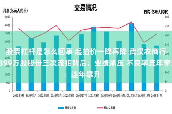 股票杠杆是怎么回事 起拍价一降再降 武汉农商行4399万股股