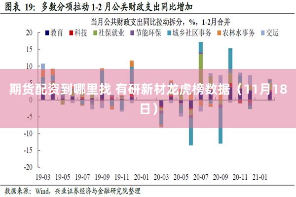 期货配资到哪里找 有研新材龙虎榜数据（11月18日）