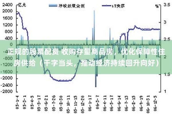 正规的股票配资 收购存量商品房，优化保障性住房供给（干字当头，推动经济持续回升向好）