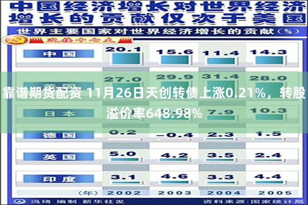 靠谱期货配资 11月26日天创转债上涨0.21%，转股溢价率648.98%