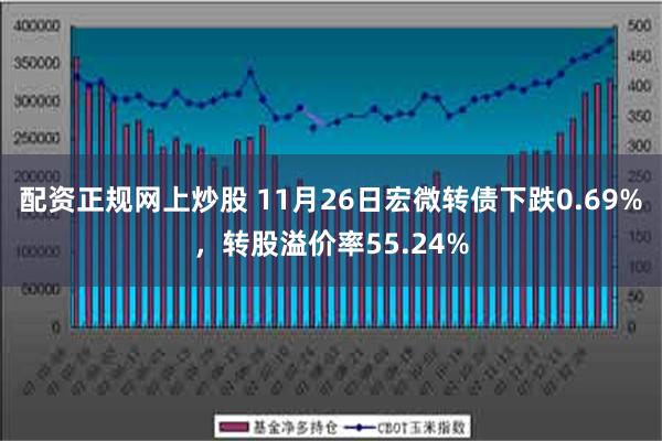 配资正规网上炒股 11月26日宏微转债下跌0.69%，转股溢价率55.24%