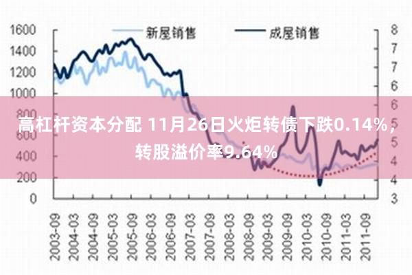 高杠杆资本分配 11月26日火炬转债下跌0.14%，转股溢价率9.64%