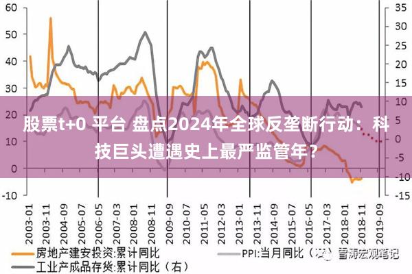 股票t+0 平台 盘点2024年全球反垄断行动：科技巨头遭遇史上最严监管年？