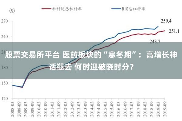 股票交易所平台 医药板块的“寒冬期”：高增长神话褪去 何时迎破晓时分？