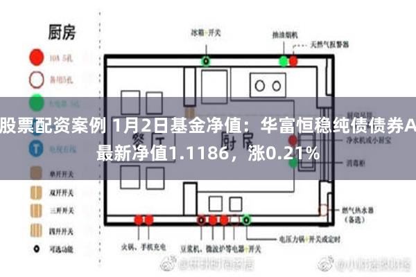 股票配资案例 1月2日基金净值：华富恒稳纯债债券A最新净值1.1186，涨0.21%