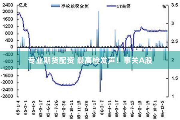 专业期货配资 最高检发声！事关A股