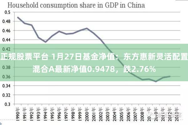 正规股票平台 1月27日基金净值：东方惠新灵活配置混合A最新净值0.9478，跌2.76%